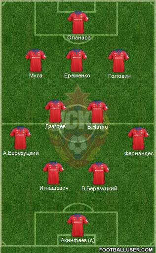 CSKA Moscow Formation 2016