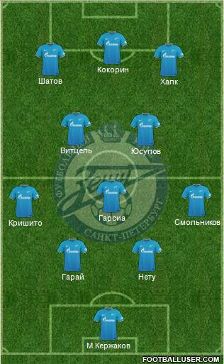 Zenit St. Petersburg Formation 2016