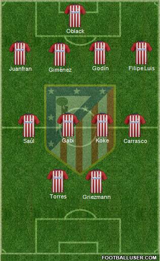 Atlético Madrid B Formation 2016