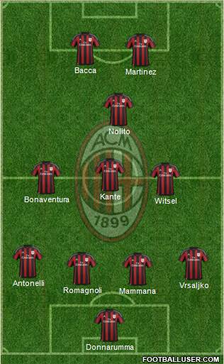 A.C. Milan Formation 2016