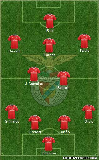 Sport Lisboa e Benfica - SAD Formation 2016