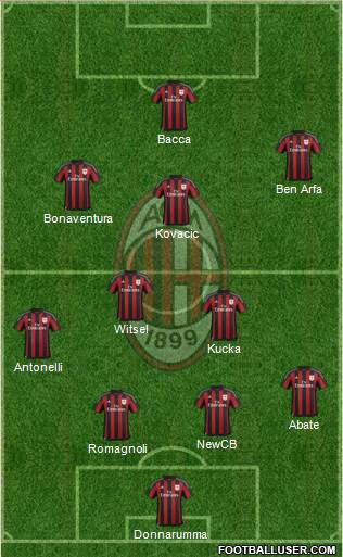 A.C. Milan Formation 2016