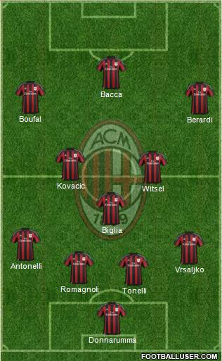 A.C. Milan Formation 2016