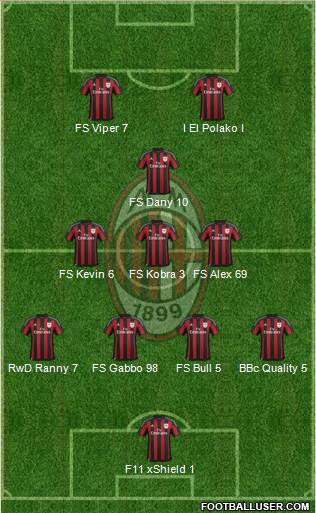 A.C. Milan Formation 2016