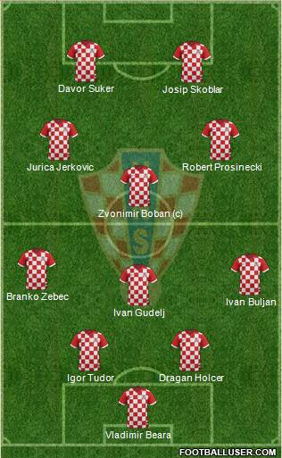 Croatia Formation 2016