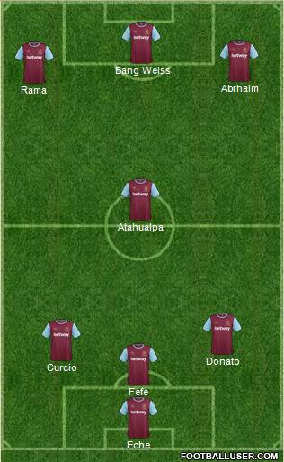 West Ham United Formation 2016