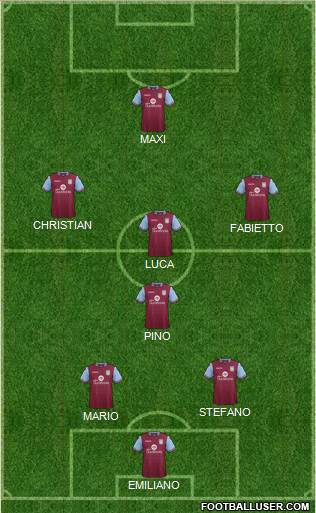 Aston Villa Formation 2016