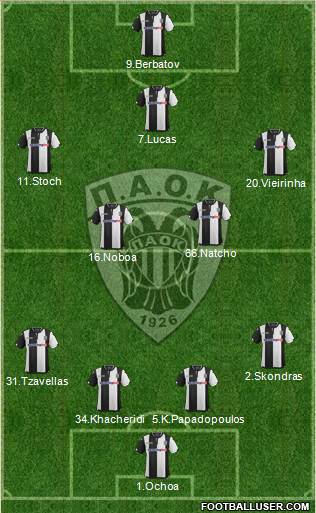 AS PAOK Salonika Formation 2016