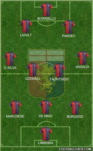 Genoa Formation 2016