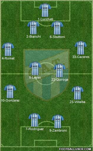 Atlético Tucumán Formation 2016