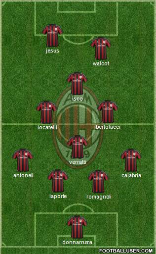 A.C. Milan Formation 2016