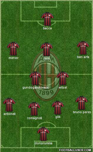 A.C. Milan Formation 2016