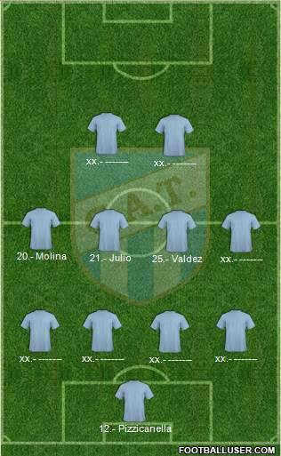 Atlético Tucumán Formation 2016