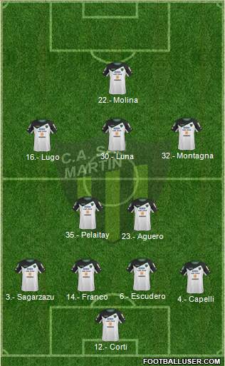 San Martín de San Juan Formation 2016