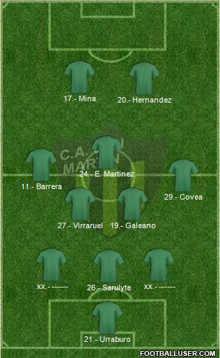 San Martín de San Juan Formation 2016