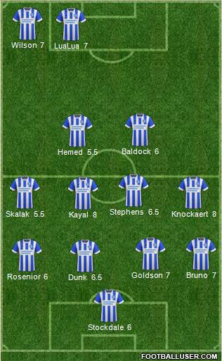 Brighton and Hove Albion Formation 2016