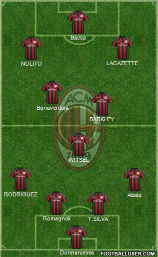 A.C. Milan Formation 2016