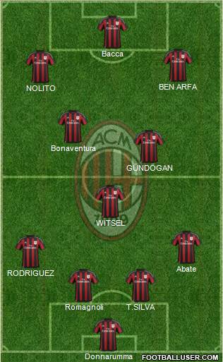 A.C. Milan Formation 2016