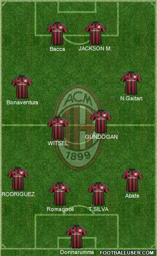 A.C. Milan Formation 2016