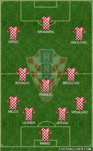 Croatia Formation 2016