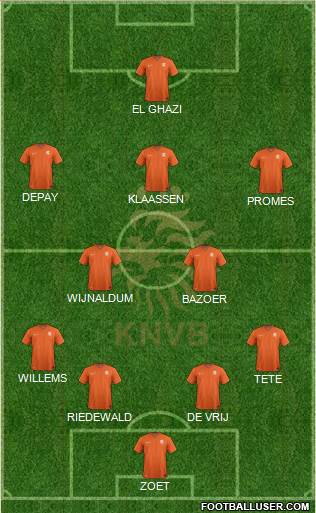 Holland Formation 2016