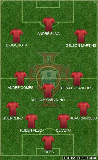 Portugal Formation 2016