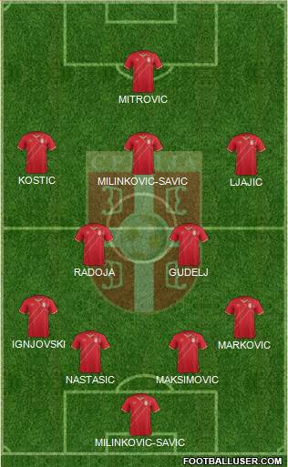 Serbia Formation 2016