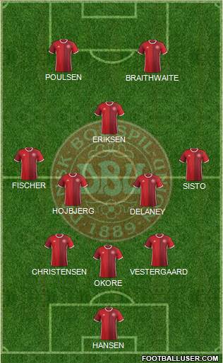 Denmark Formation 2016