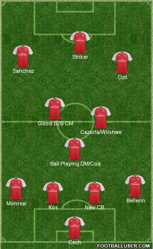 Arsenal Formation 2016