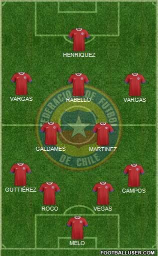 Chile Formation 2016