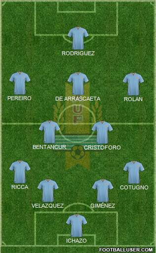 Uruguay Formation 2016