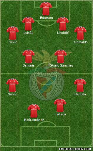 Sport Lisboa e Benfica - SAD Formation 2016