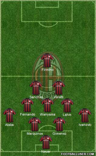 A.C. Milan Formation 2016