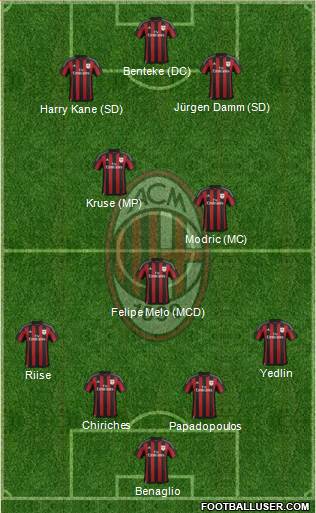 A.C. Milan Formation 2016