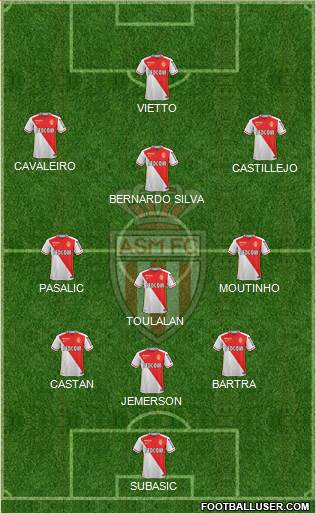 AS Monaco FC Formation 2016