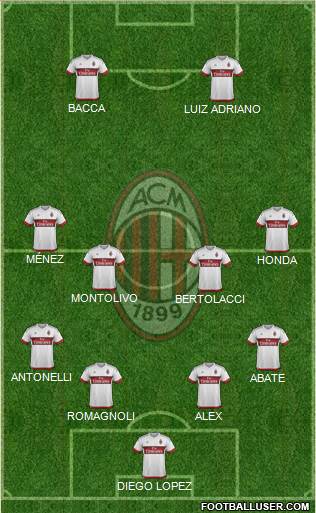 A.C. Milan Formation 2016