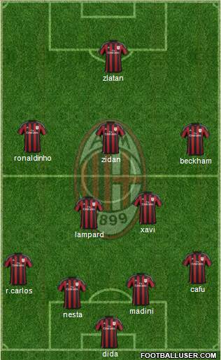 A.C. Milan Formation 2016