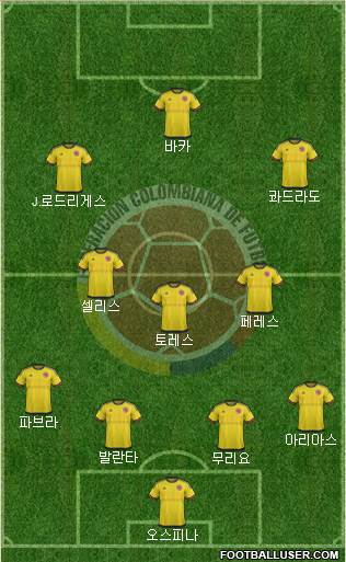 Colombia Formation 2016