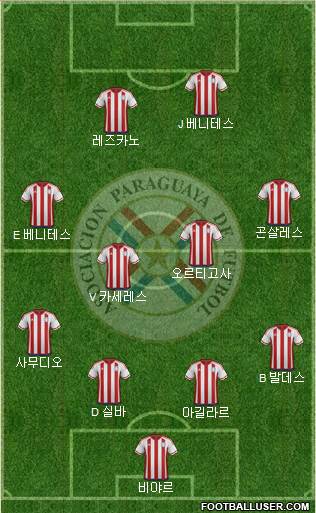 Paraguay Formation 2016