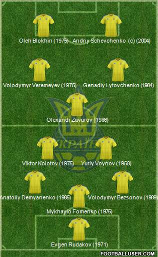 Ukraine Formation 2016