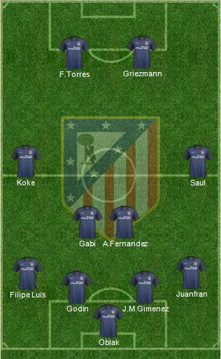 Atlético Madrid B Formation 2016