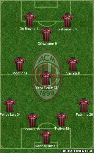 A.C. Milan Formation 2016