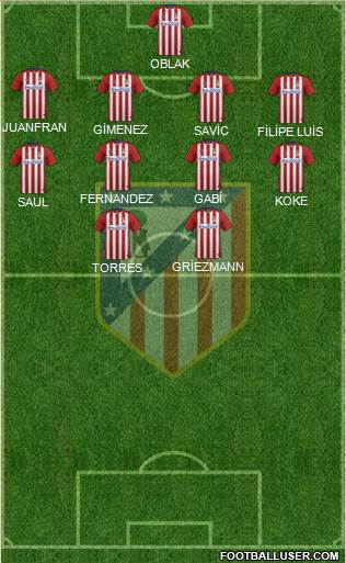 Atlético Madrid B Formation 2016