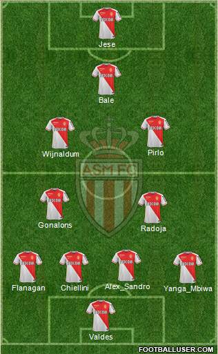 AS Monaco FC Formation 2016