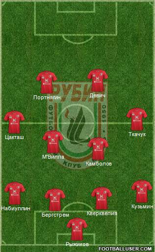 Rubin Kazan Formation 2016