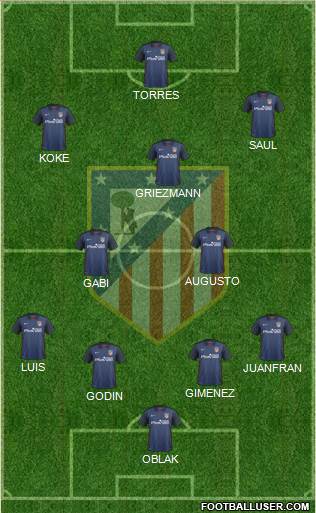 Atlético Madrid B Formation 2016