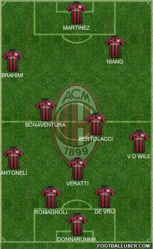 A.C. Milan Formation 2016