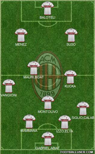 A.C. Milan Formation 2016