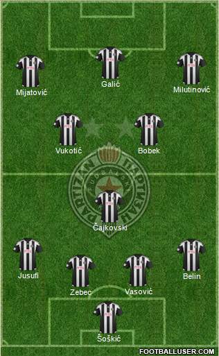 FK Partizan Beograd Formation 2016