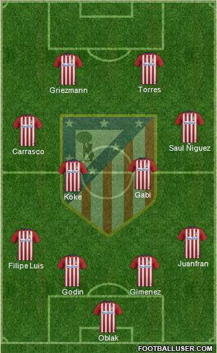 Atlético Madrid B Formation 2016